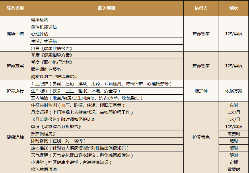 丽家照护·居家护养管家服务